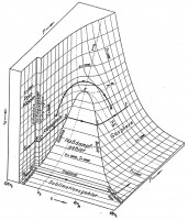 PVT_Diagramm.jpg